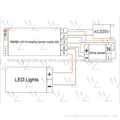 LED Emergency Light, Easy to Install